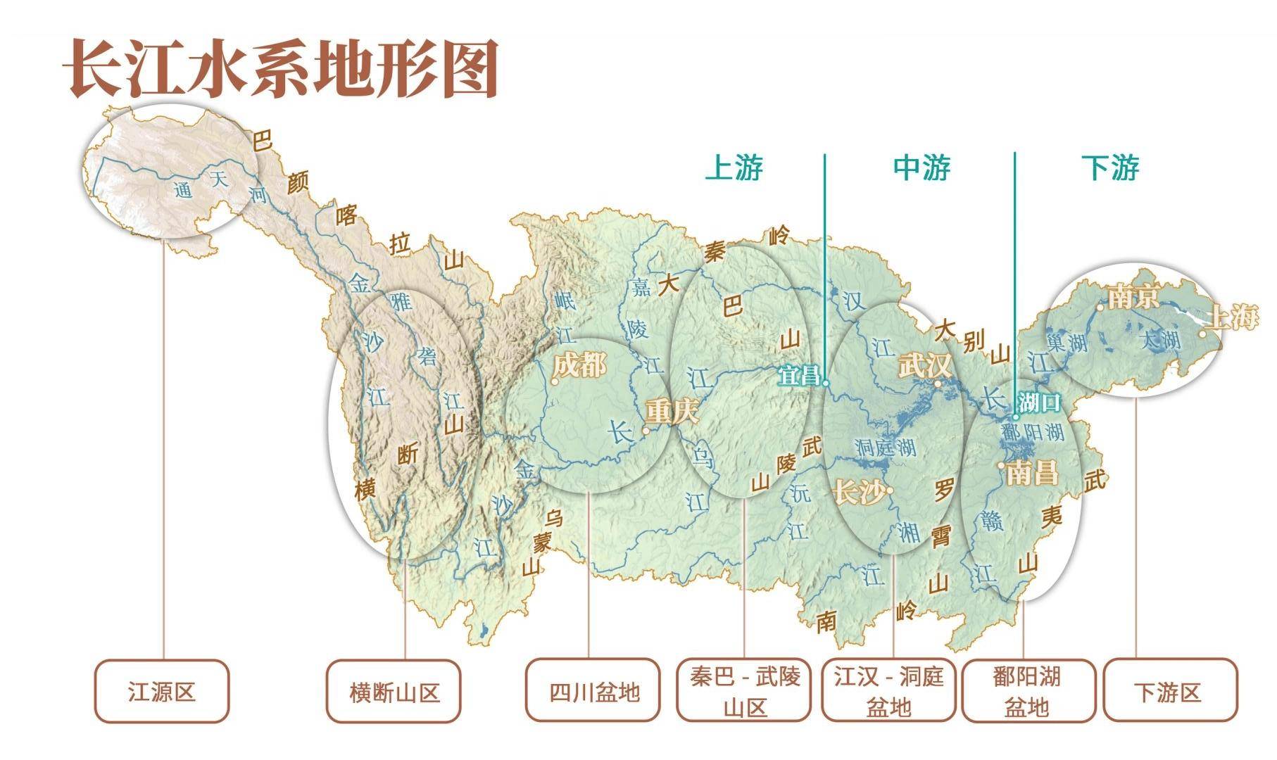 是流经了我国青藏高原,横断山区,云贵高原,四川盆地,长江中下游平原