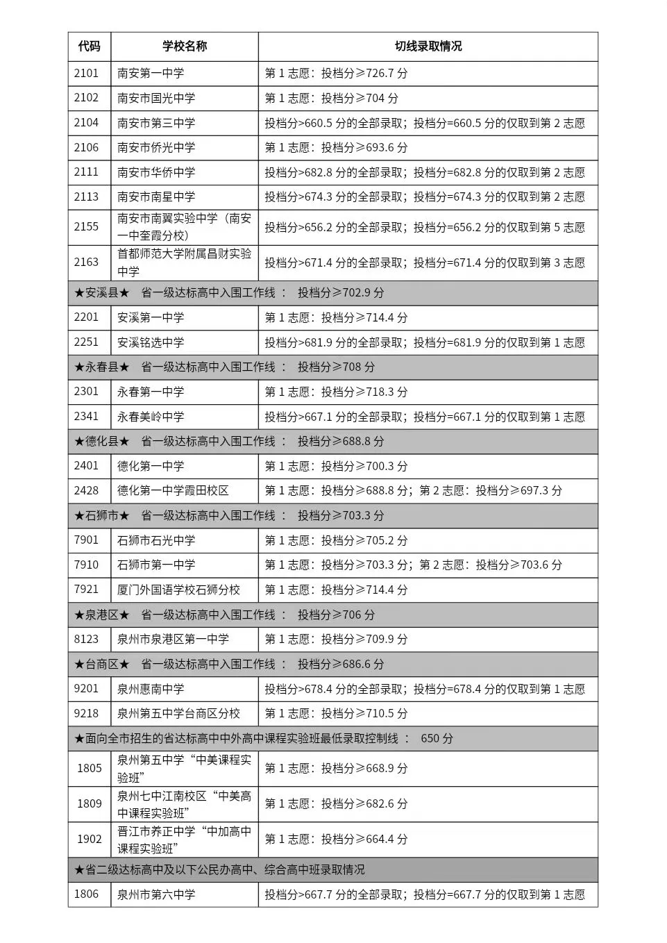 泉州东海中学招生范围图片