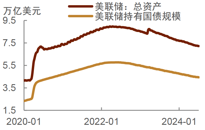 美国历年利率走势图图片