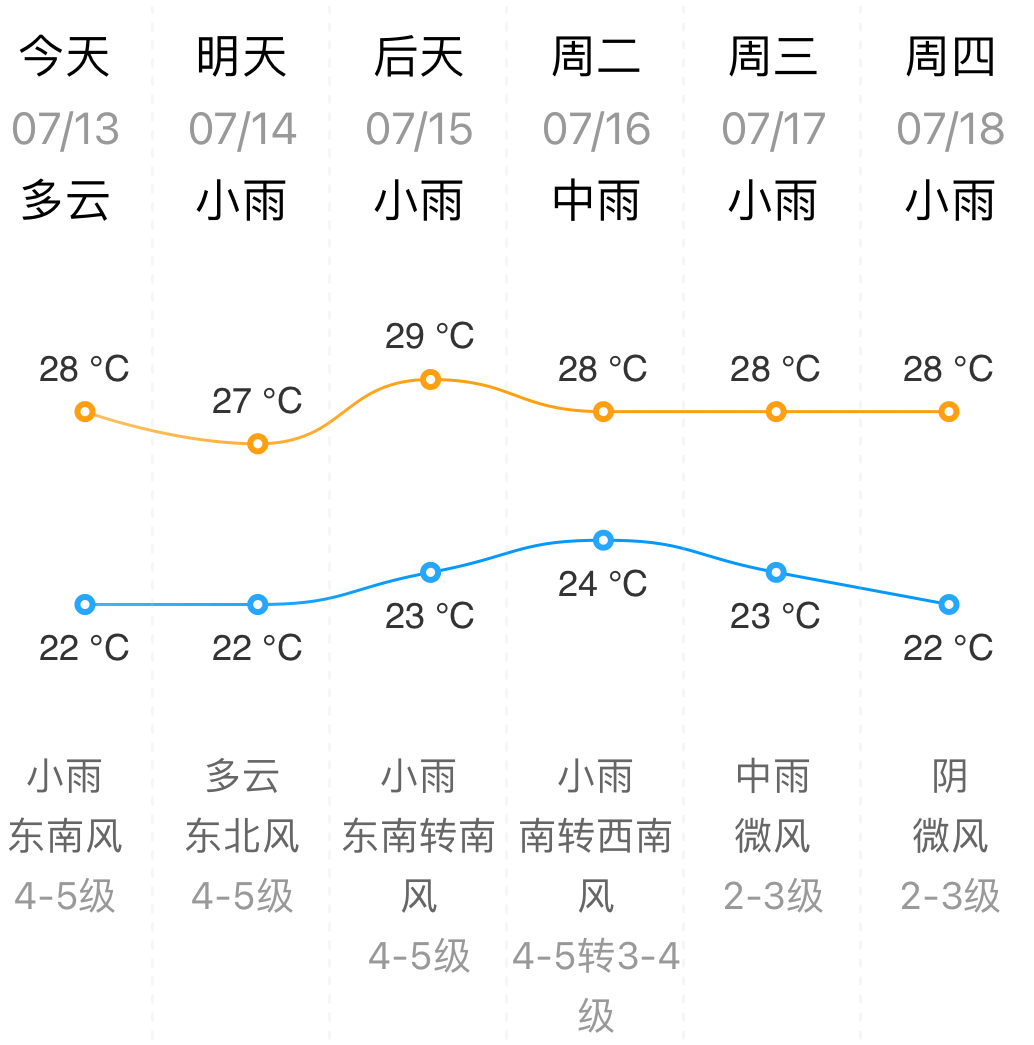 威海气候图片