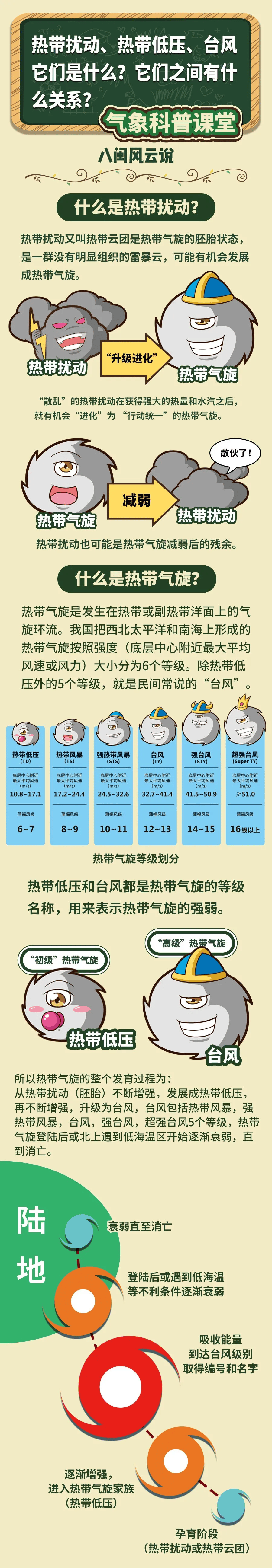 南海热带低压已于今天(13日)17时生成