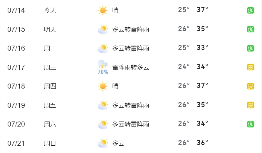 持续40天!_高温_天气_防暑降温