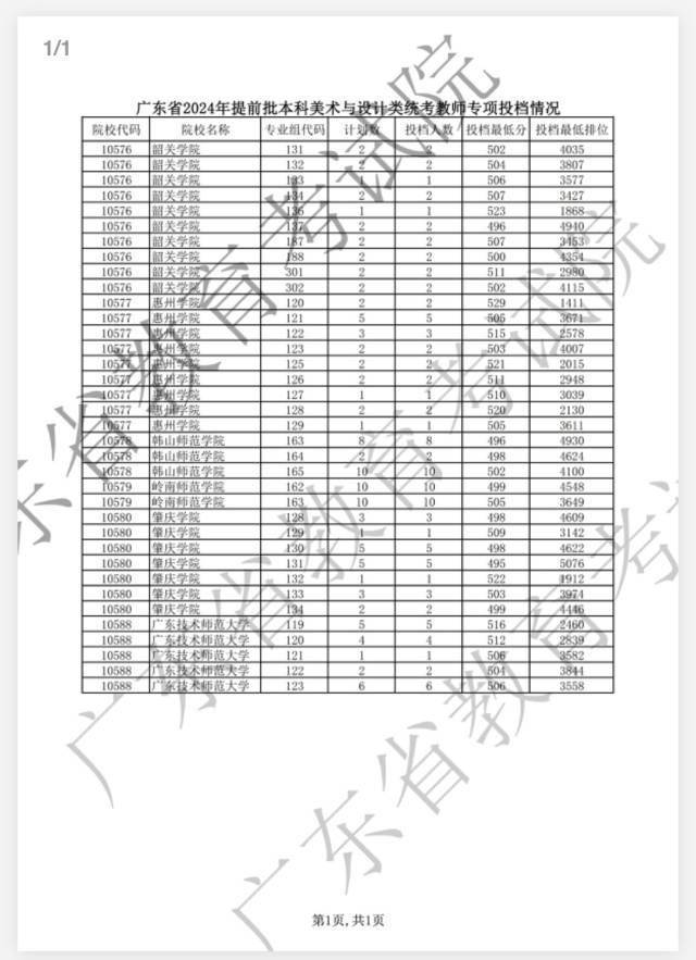 上观新闻:澳门管家婆精准期期选一肖930-高考最后一课|历史考情分析