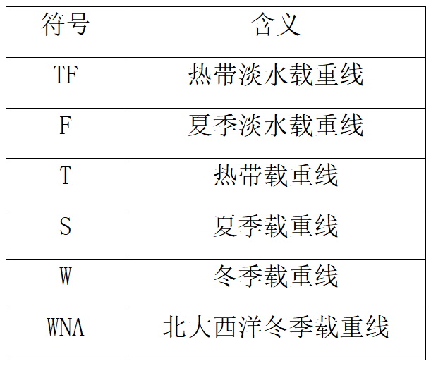 载重线标志符号及含义图源/海事局官网图4 国际航行海船载重线标志在