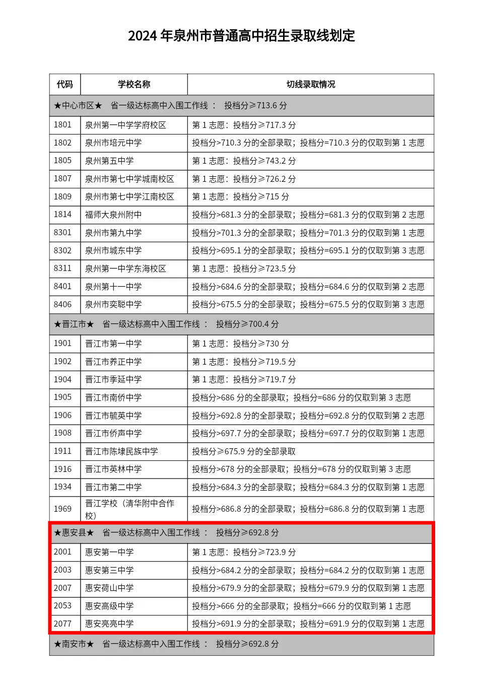 泉州东海中学招生范围图片