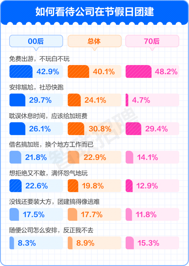 观影追剧成职场人最主要的业余活动