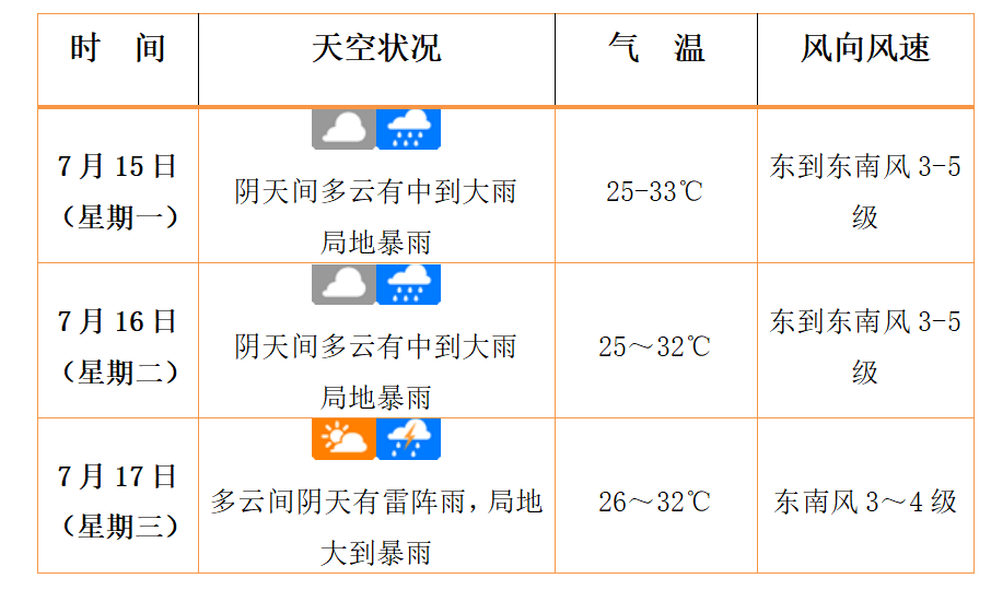 南海热带低压最新动态来了!未来几天海口的天气