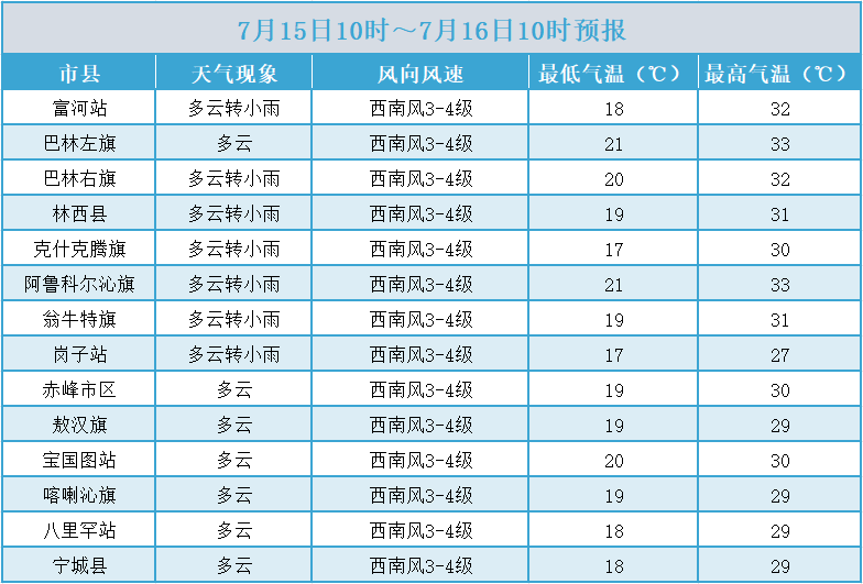 赤峰15~17日多雷阵雨,北部中到大雨,局部暴雨天气!