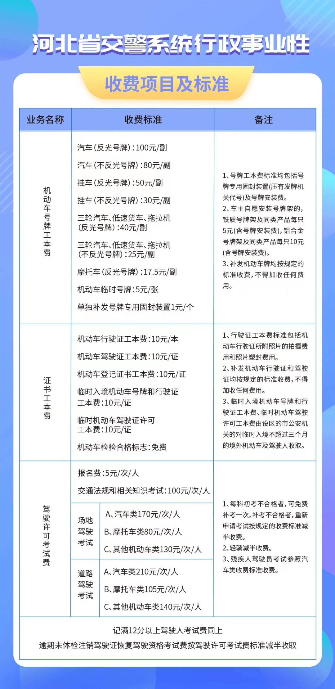 石家庄：全面启用！收费标准、地点公布