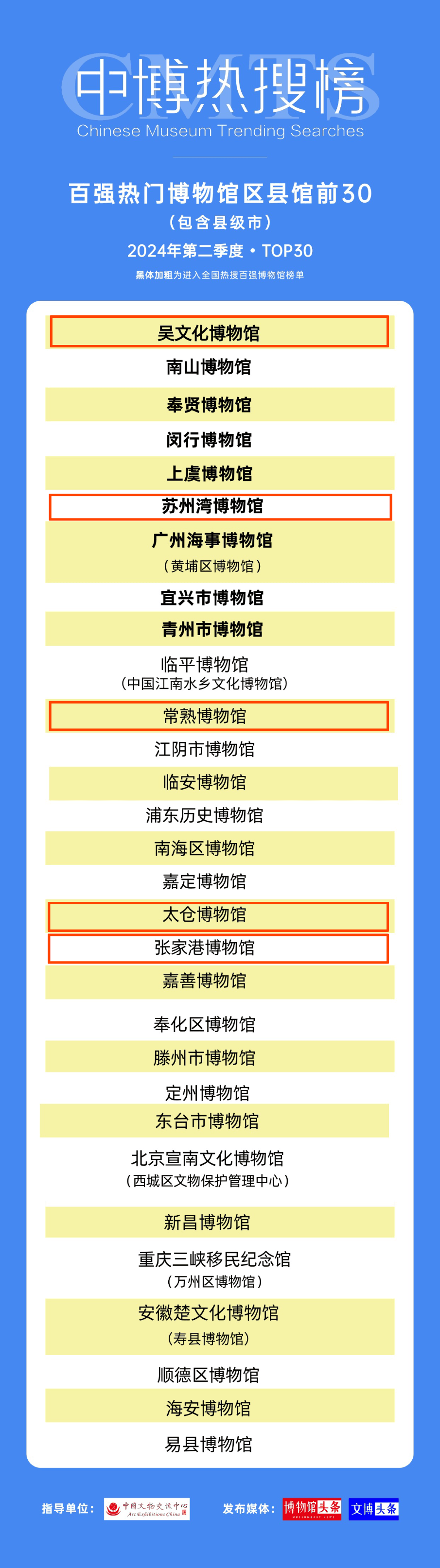 于今年2月重装开馆后者是全国唯一国字号昆曲专题博物馆集评弹传承