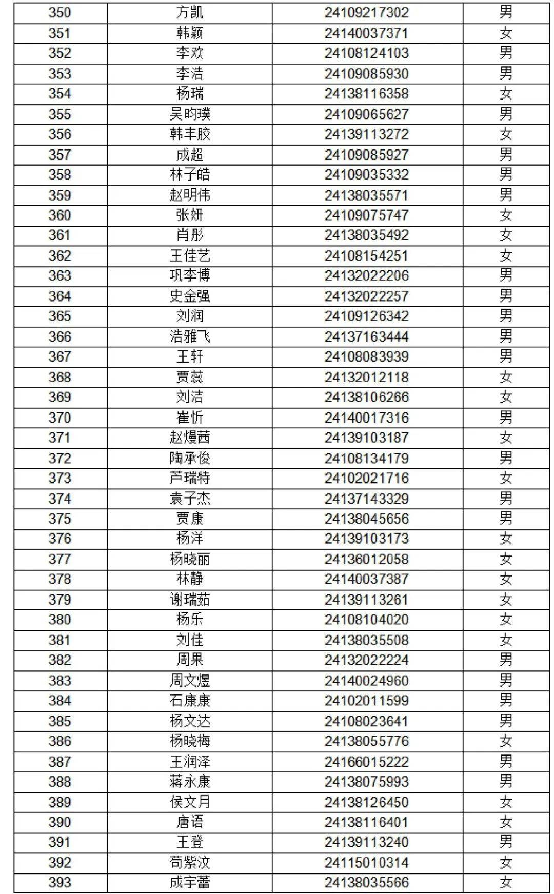 陇南一中2024年高一新生录取榜示