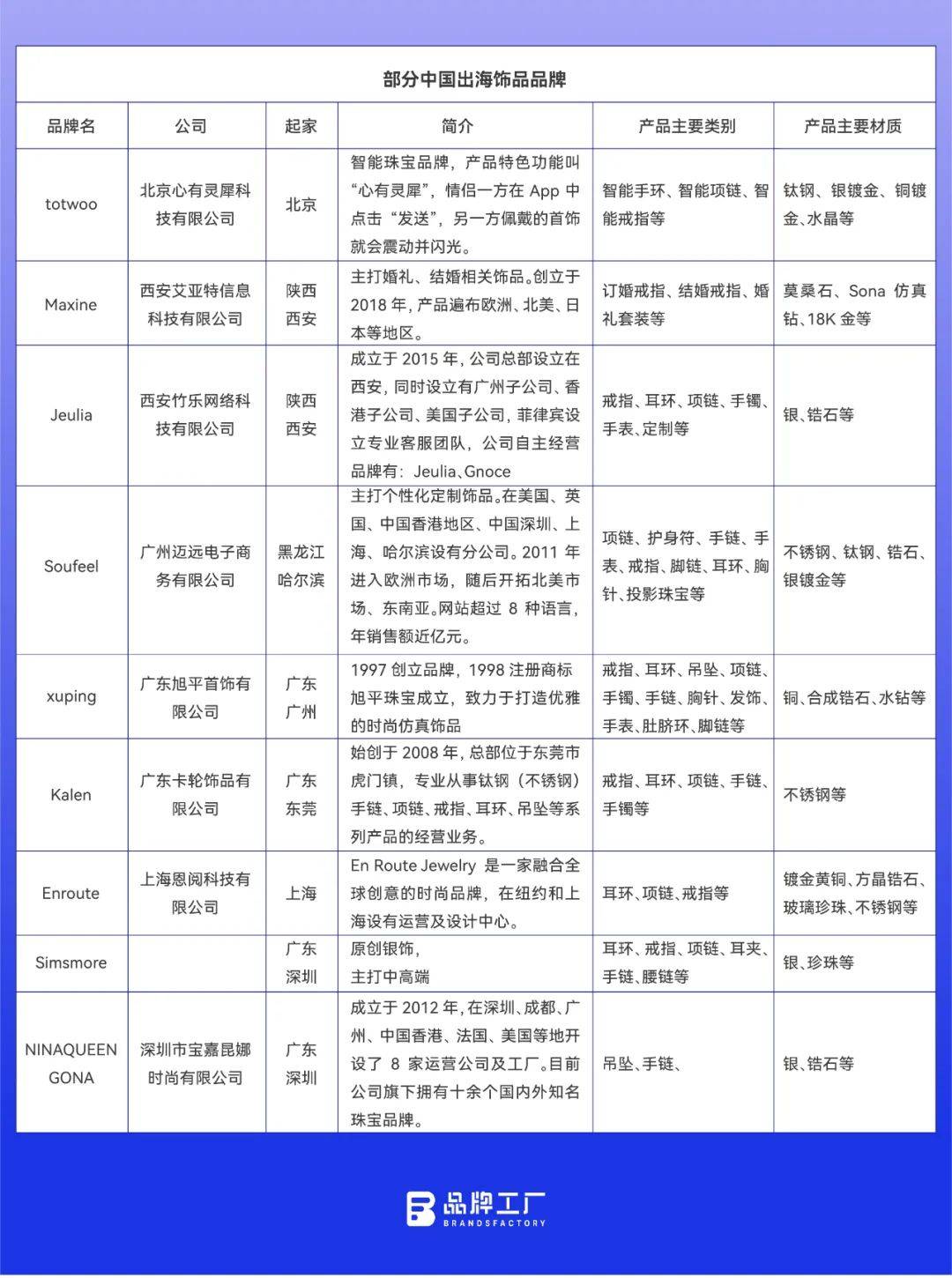 🌸洪观新闻【澳门2024正版资料免费公开】_聚力提升汽修行业危险废物规范化管理水平，助推“无废城市”建设