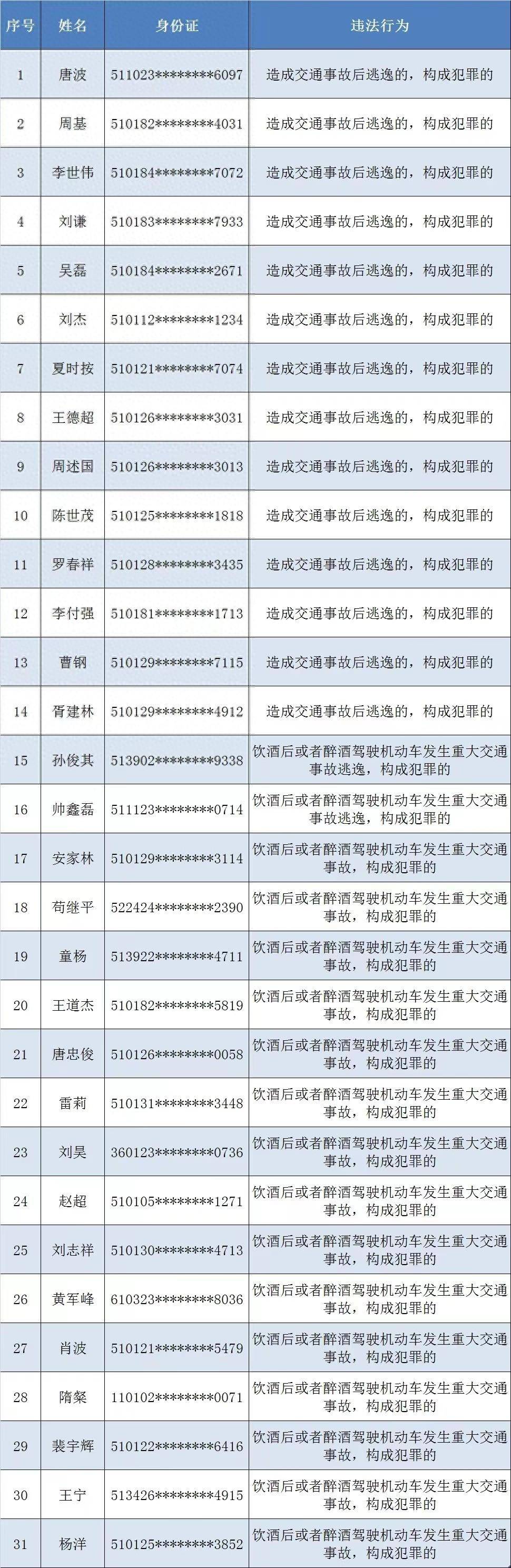 终身禁驾名单2014图片