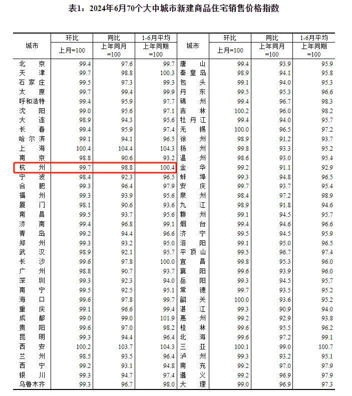 杭州房价2022图片