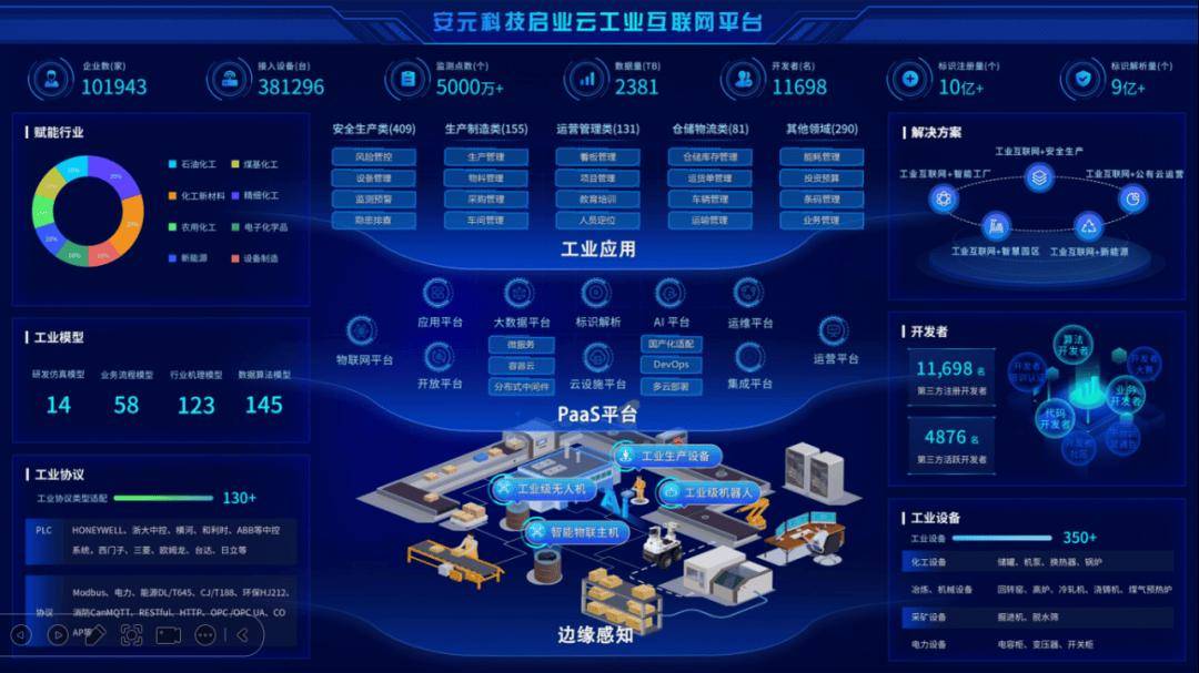 安元工业互联网平台:正式开源,共创共赢