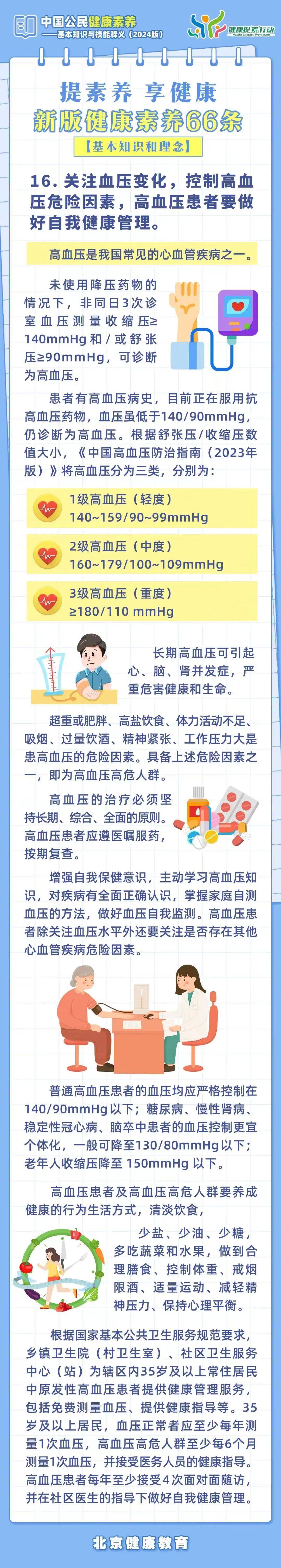 每日一问丨新版健康素养66条(16~20)你学习了吗?