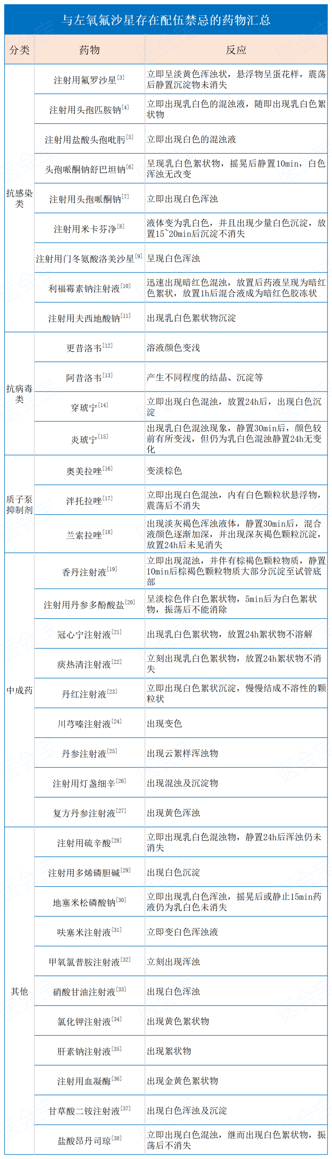 二羟丙茶碱半衰期图片