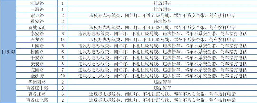 +867個！北京359處道路新增電子警察