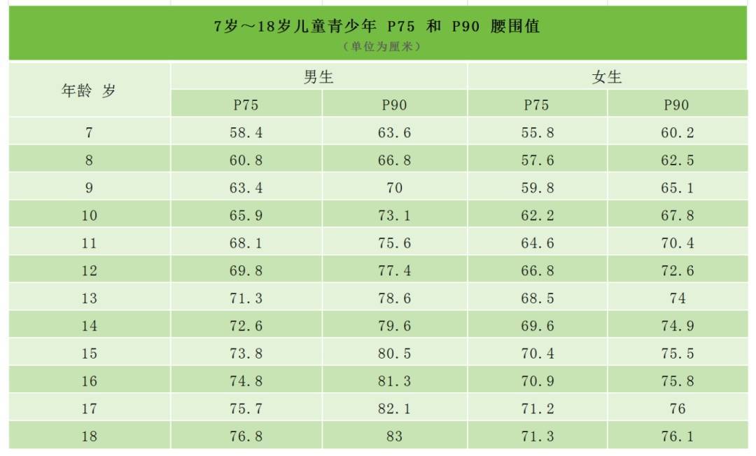 体脂率,体重等指标,更全面,精准地评估儿童的营养状况