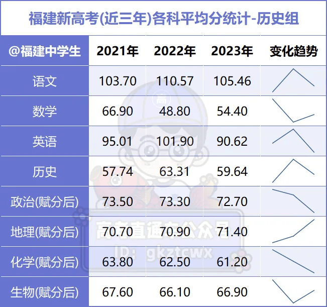 【选科指导】新高考赋分算法详解，地理赋分为何高于化学、生物？