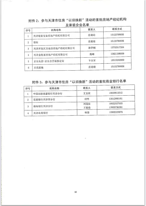 天津住房以旧换新来了!首批35个项目