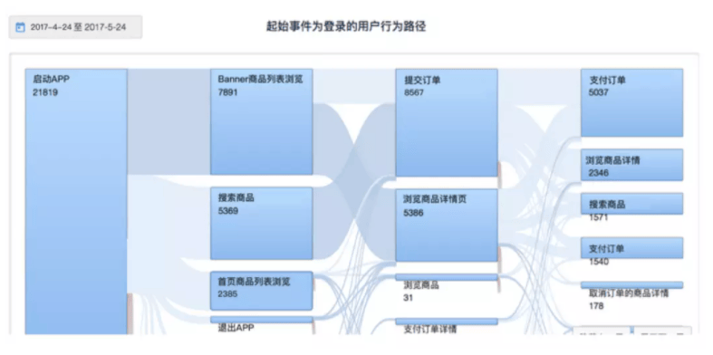 9种最常用数据分析方法！