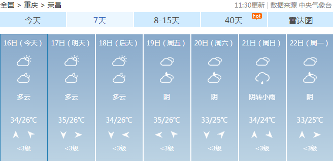 荣昌最高气温将达到