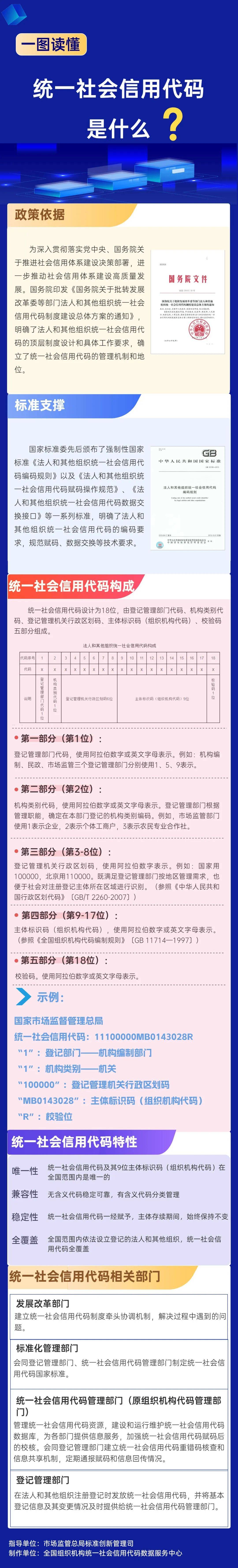 一图读懂统一社会信用代码是什么