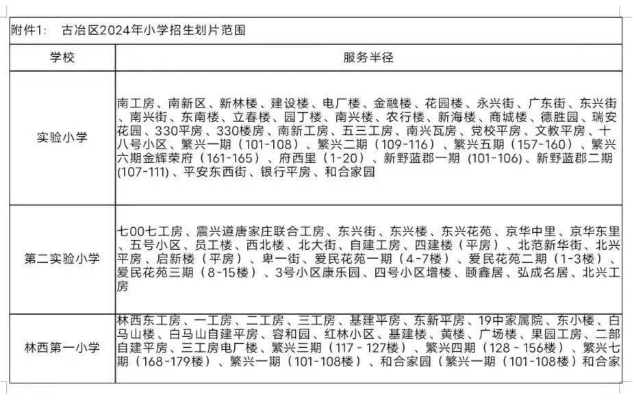 唐山金桥中学招生简章图片