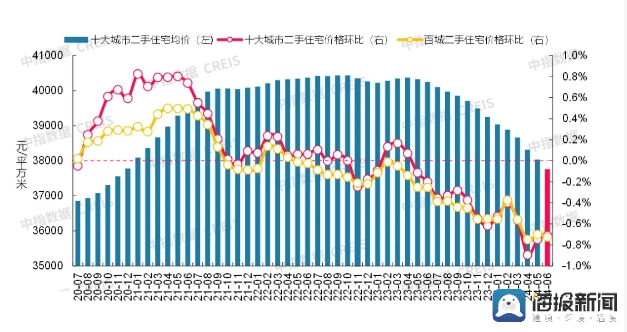 🌸证券时报网 【2024正版资料大全免费】_北京城市更新联盟第一届理事会总结大会暨第二届理事会换届成立大会顺利举办