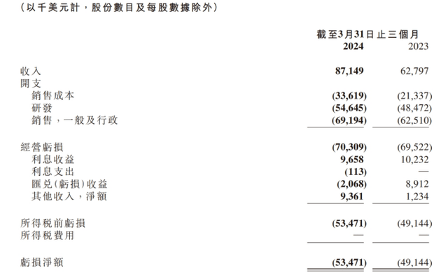 gmg平台游戏