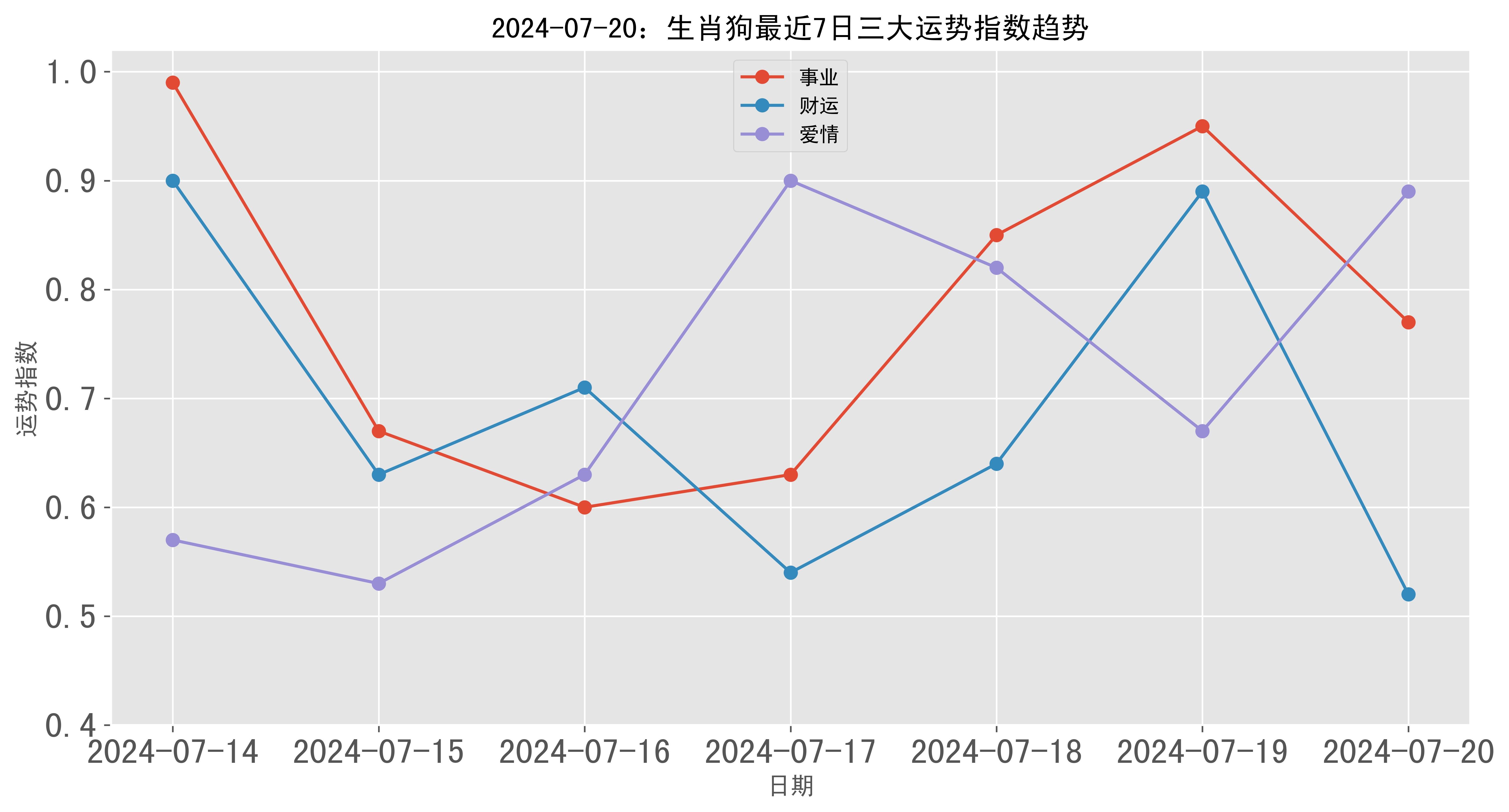 20年生肖狗运势详解(2020年生肖狗运势完整版)