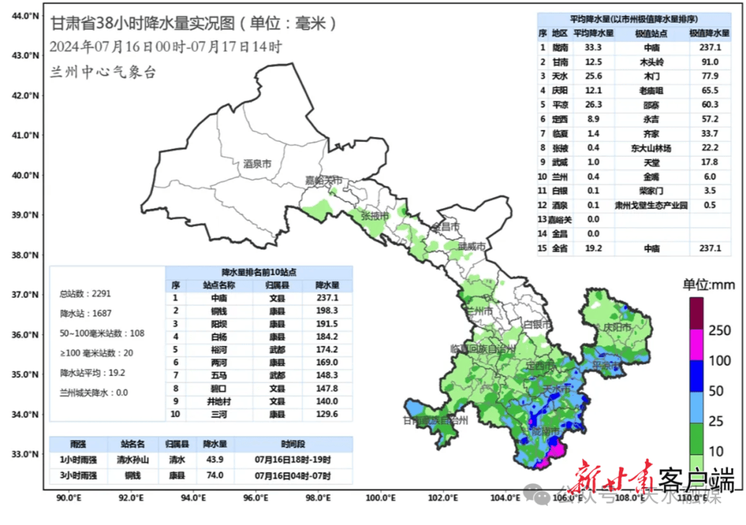 天气预报:7月17日20时至7月18日20时,甘南,陇南两州市多云,部分地方阴