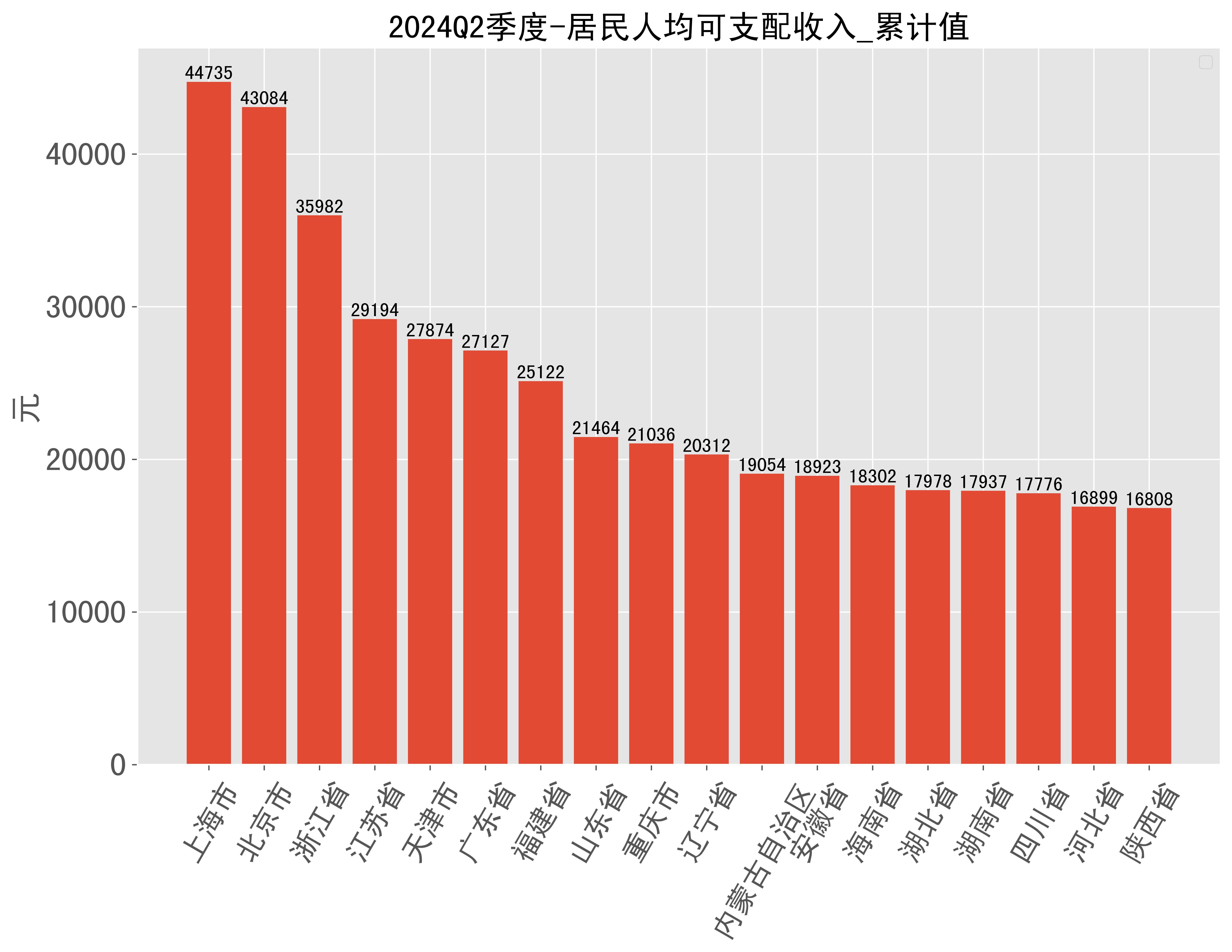 各省人均GDP排名图片