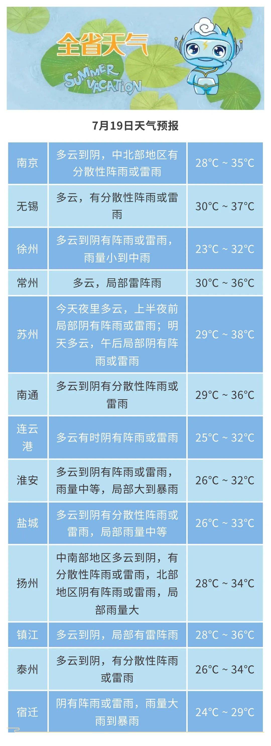 西南风4到5级今天夜里到明天多云短期天气预报最新高温报告和常州气象