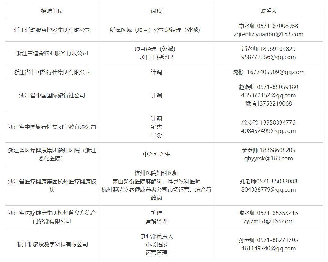 中国旅游网雇用
（中国旅游团体
社会雇用
）《中国旅游招聘网》