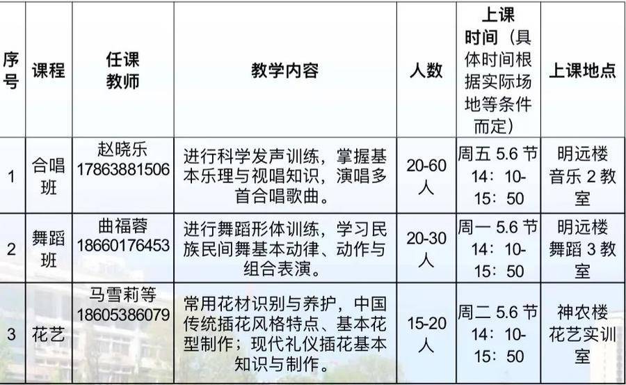 泰安市老年大学泰山职业技术学院分校2024级开始招生