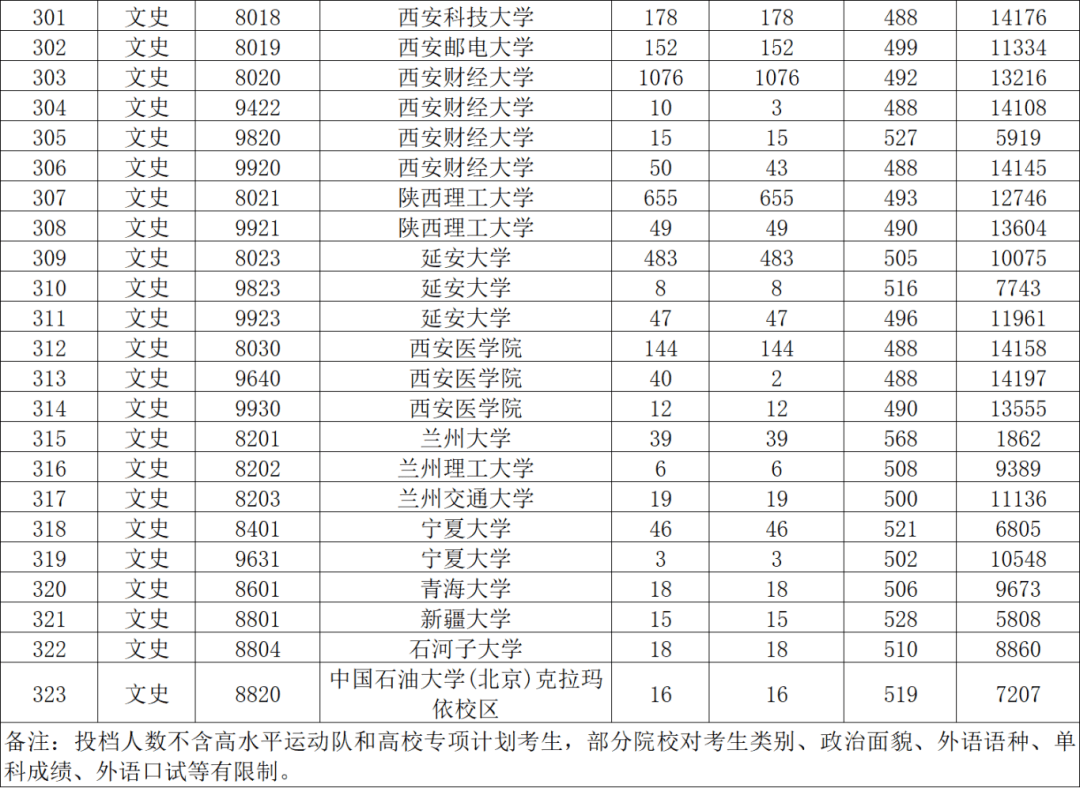 陕西理工大学是几本图片