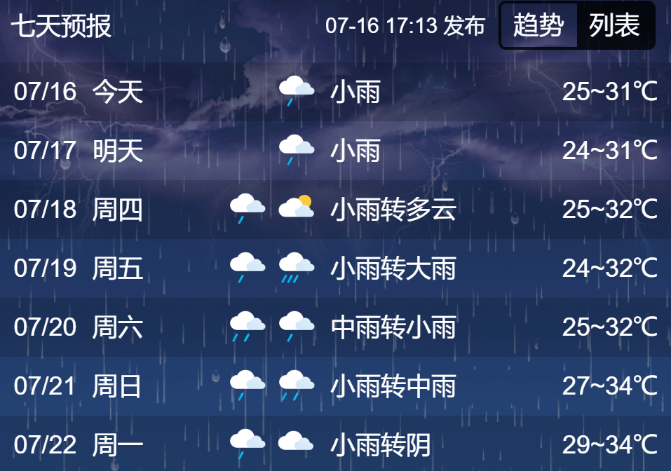 天气预报24小时查询图片