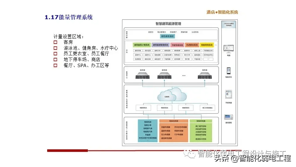 智慧酒店案例ppt分享图片