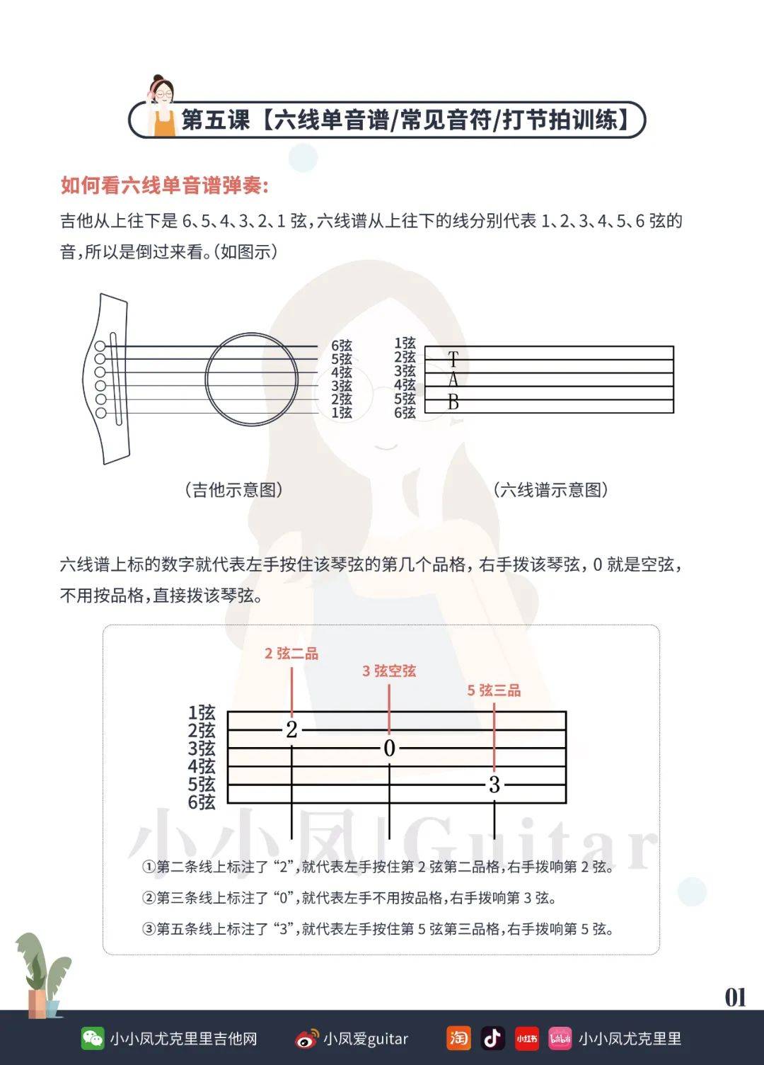 《零基础吉他系统入门教学》第5课:如何看六线谱中的单音谱