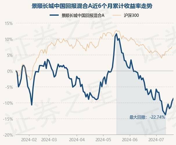 7月18日基金净值:景顺长城中国回报混合a最新净值1094,涨092%
