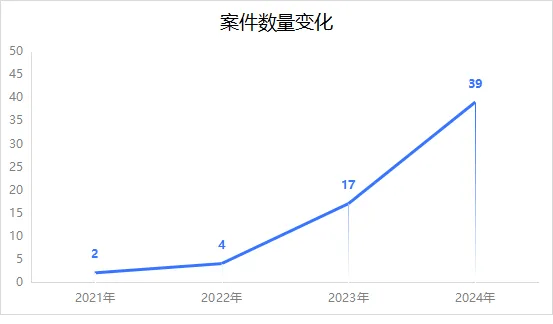 城中区人民法院发布《电信网络诈骗关联案件态势分析报告》