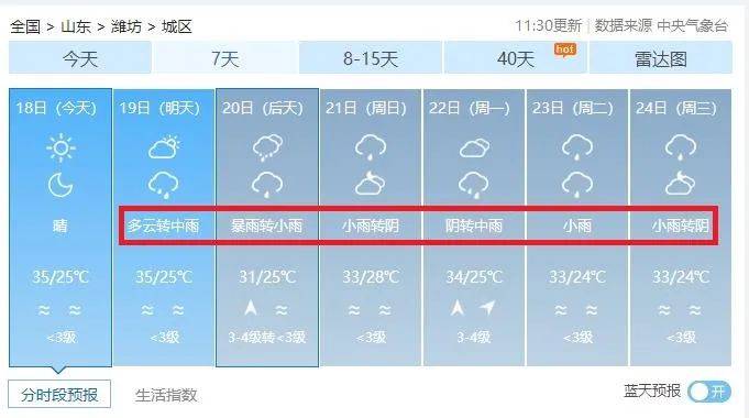 连续降雨!潍坊最新预报→