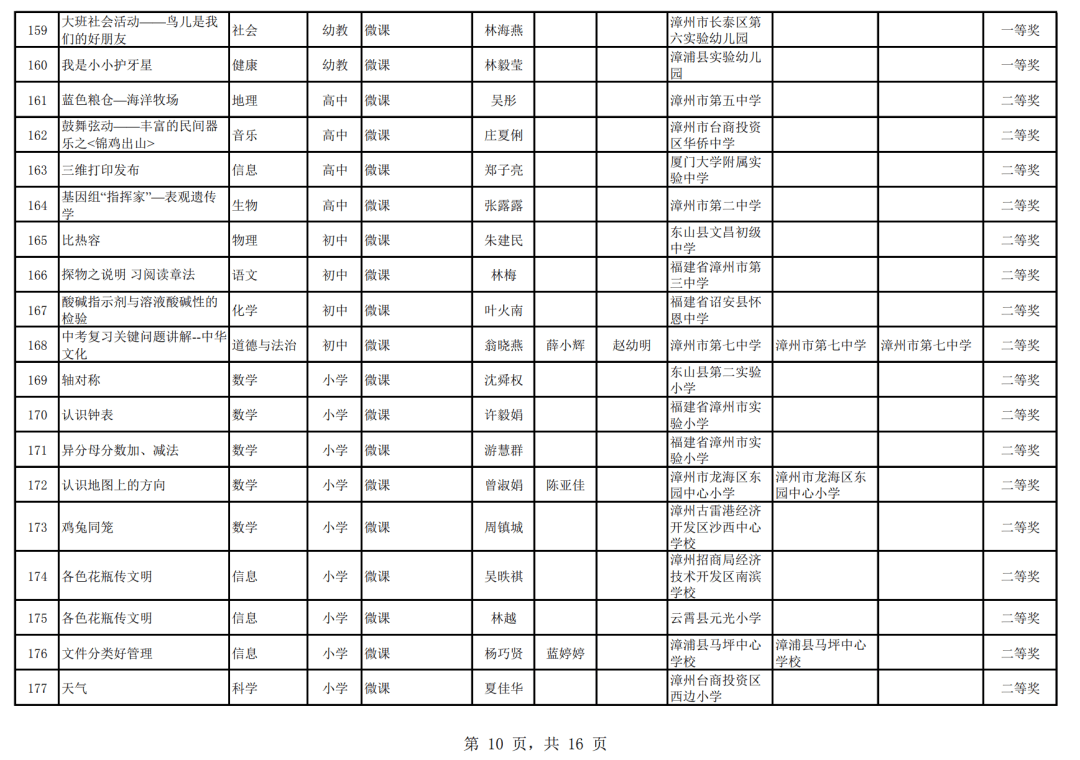 贴吧：2024正版资料大全免费-中公教育科技实践再创新