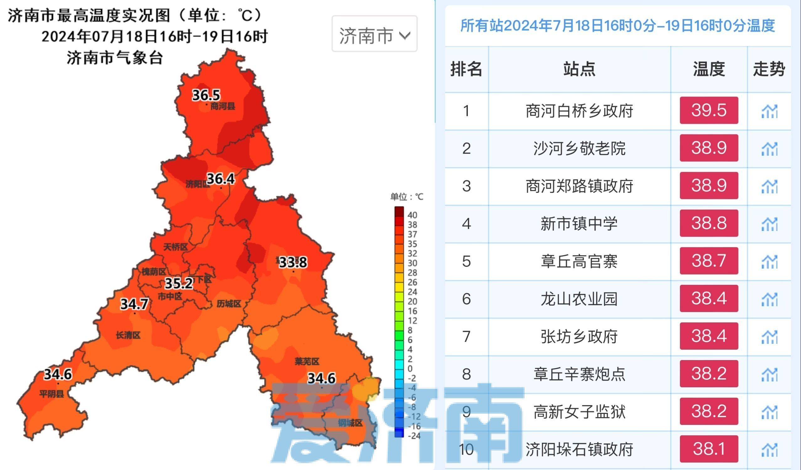 济南今日天气图片