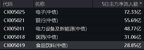 2O24澳彩管家婆资料传真 ETF盘中信息| 食品饮料板块持续吸金，酒类龙头动作频频！   机构：食品行业基本面乐观