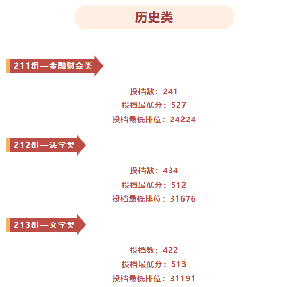 暨南大學在廣東的錄取分數線_暨南大學錄取分數排名_2023年暨南大學錄取分數線(2023-2024各專業最低錄取分數線)