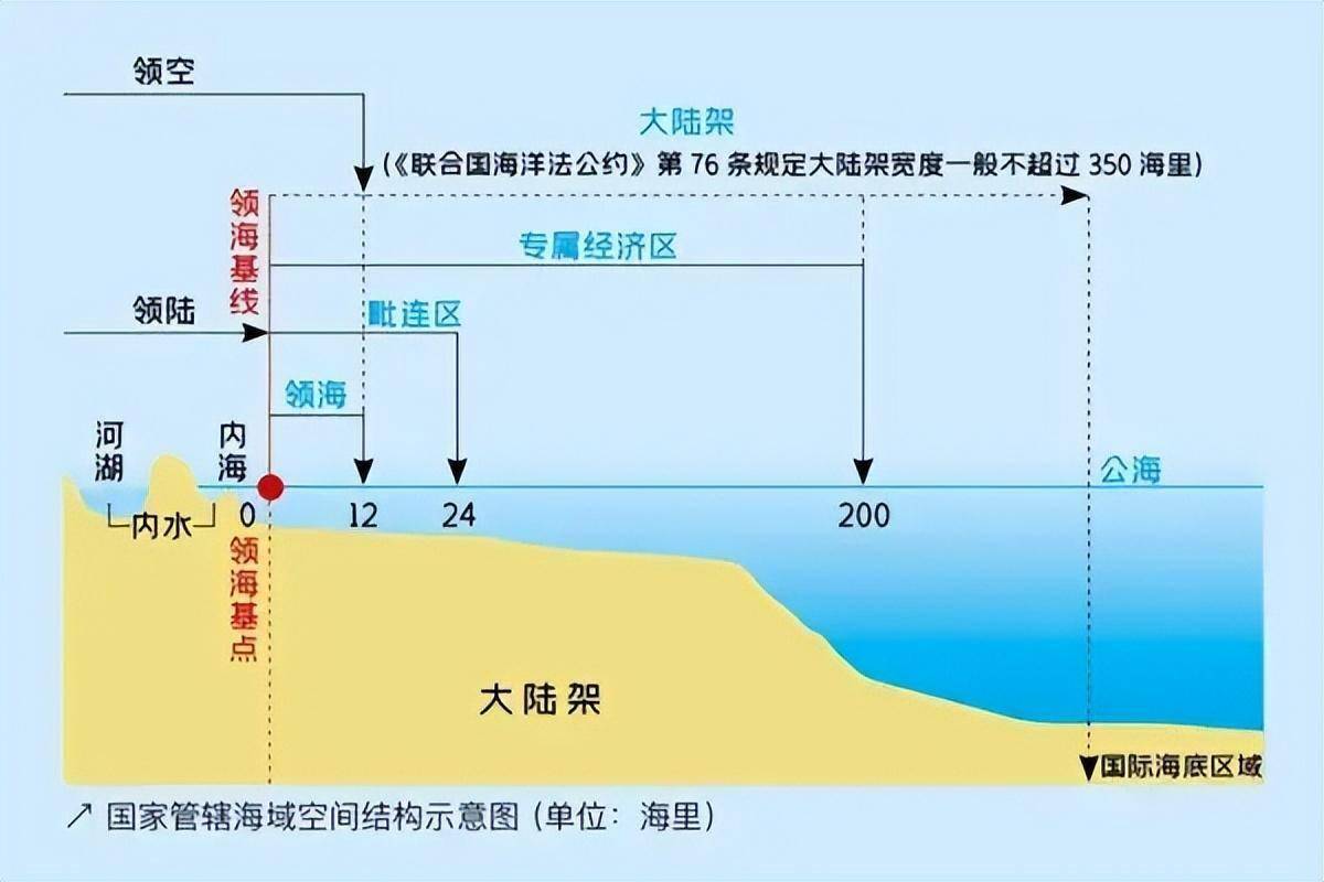 南海到底是公海,还是中国内海和领海?这回一次性讲清楚