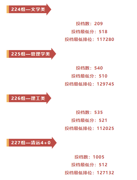 暨南大学在广东的录取分数线_暨南大学录取分数排名_2023年暨南大学录取分数线(2023-2024各专业最低录取分数线)